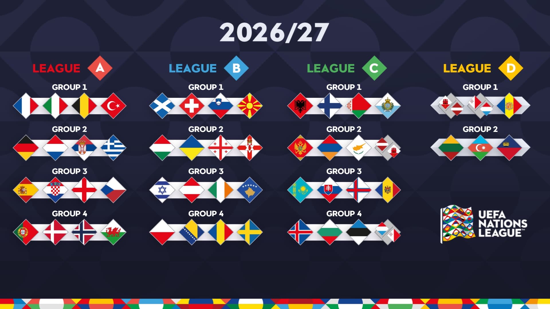 Hasil Lengkap Drawing UEFA Nations League 2026/27