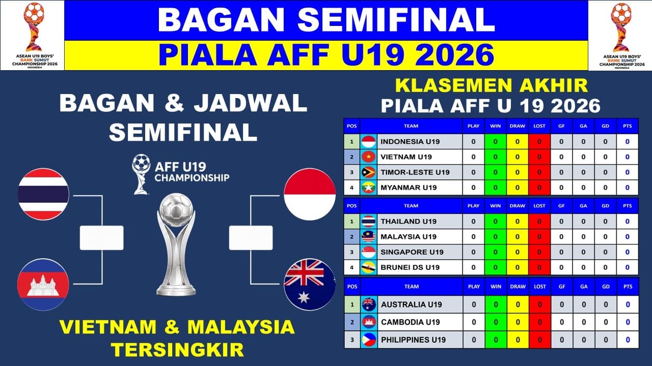 Jadwal Streaming Semifinal ASEAN U-19 Championship 2026